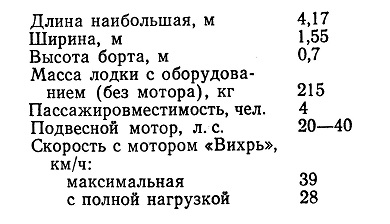 Технические данные моторной лодки «Ладога»