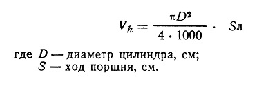 Рабочий объем цилиндра