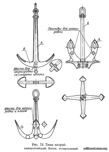 Типы якорей: адмиралтейский; Холла; четырехлапый.