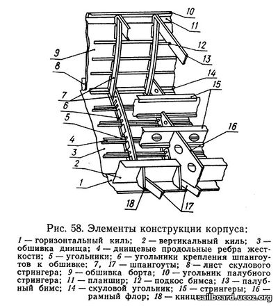 Элементы конструкции корпуса