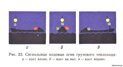 Сигнальные ходовые огни грузового теплохода