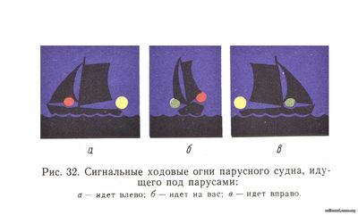 Сигнальные ходовые огни парусного судна