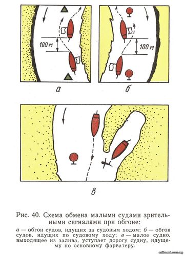 Сигналы обмена малых судов при обгоне