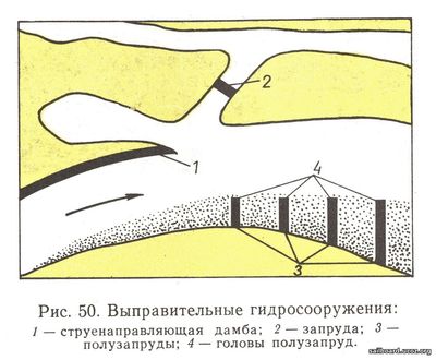 Выпрямительные гидросооружения