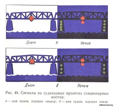 Судоходные пролеты обозначаются специальными сигналами