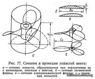 Сечения и проекции лопастей винта