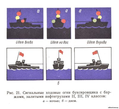 Сигнальные ходовые огни буксировщика, нефтепродукты 2,3,4 класса