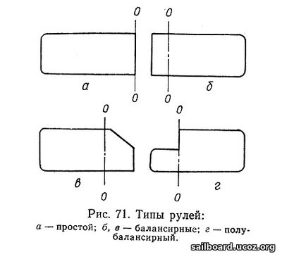 Типы рулей моторной лодки