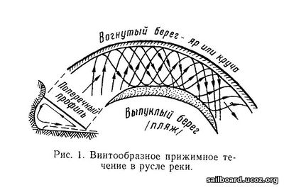 Винтообразное прижимное течение в русле реки.