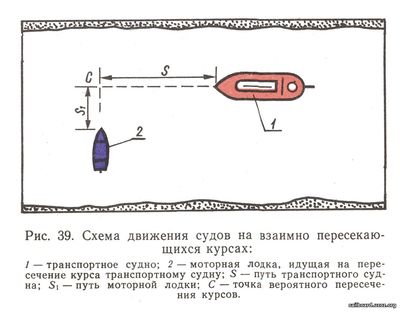 Схема движения судов на взаимо пересекающихся курсах