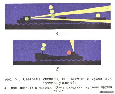 Световые сигналы судов при проходе узкостей