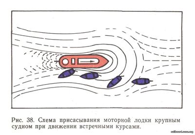 Присасывание моторной лодки к крупному судну