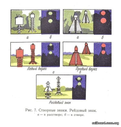 Створные знаки