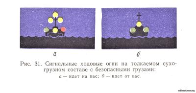 Сигнальные ходовые огни на толкаемом сухогрузе с безопасным грузом